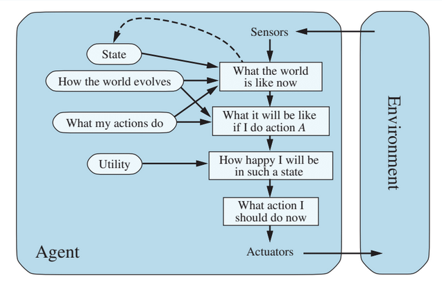 Behavior vs Structure